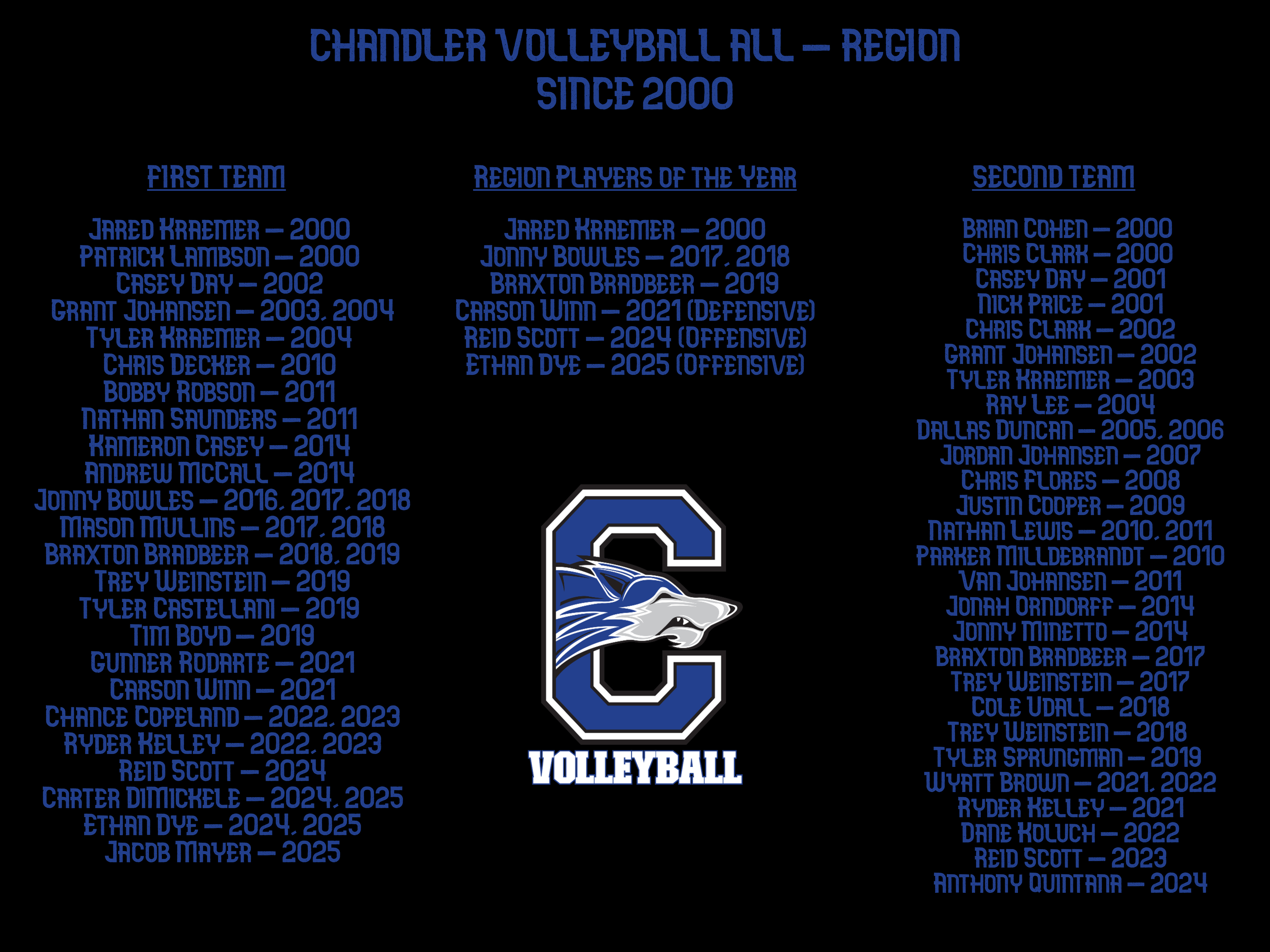 All Region